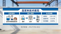 蓬溪本地工厂讲解：说一遍公路压浆料和铁路压浆料的区别