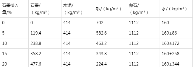 蓬溪防静电水泥砂浆怎么做(附配比及施工方法)